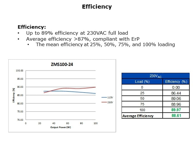 ZMS-Slide7