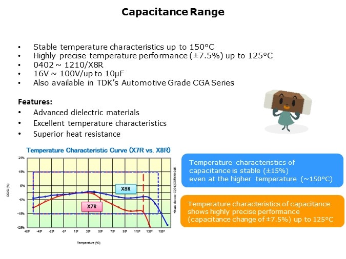 CHT-Slide4