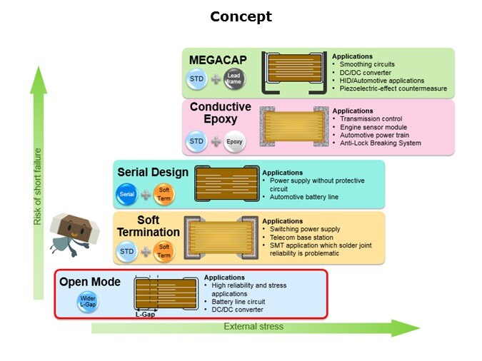 Open-Slide3