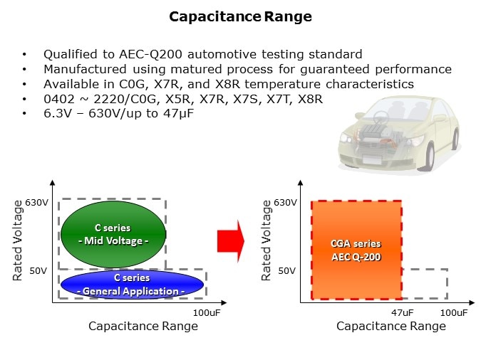 CGA-Slide4