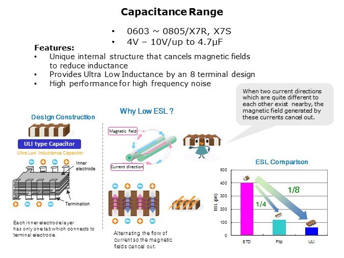 CLL-Slide4