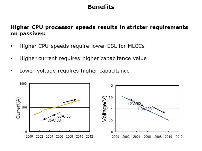 ESR-Slide2