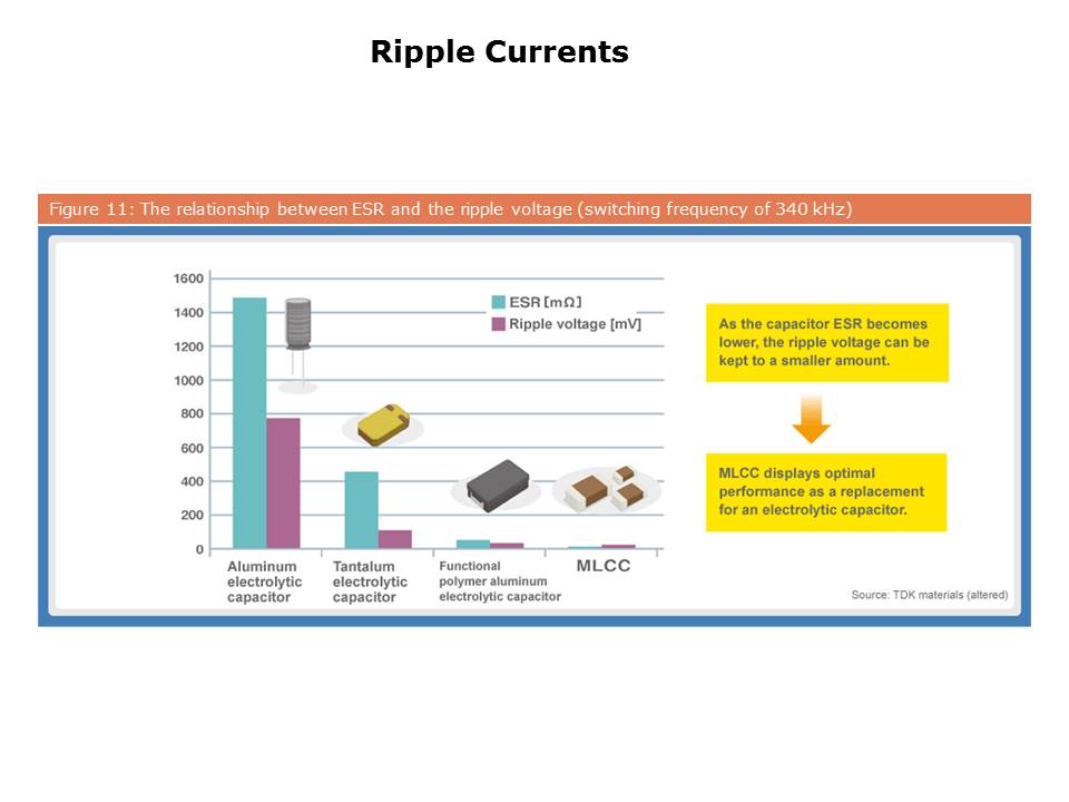Slide11
