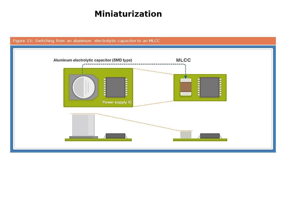 Slide13