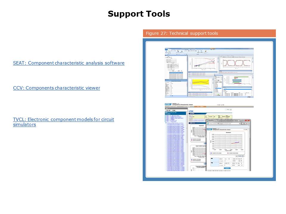Slide25