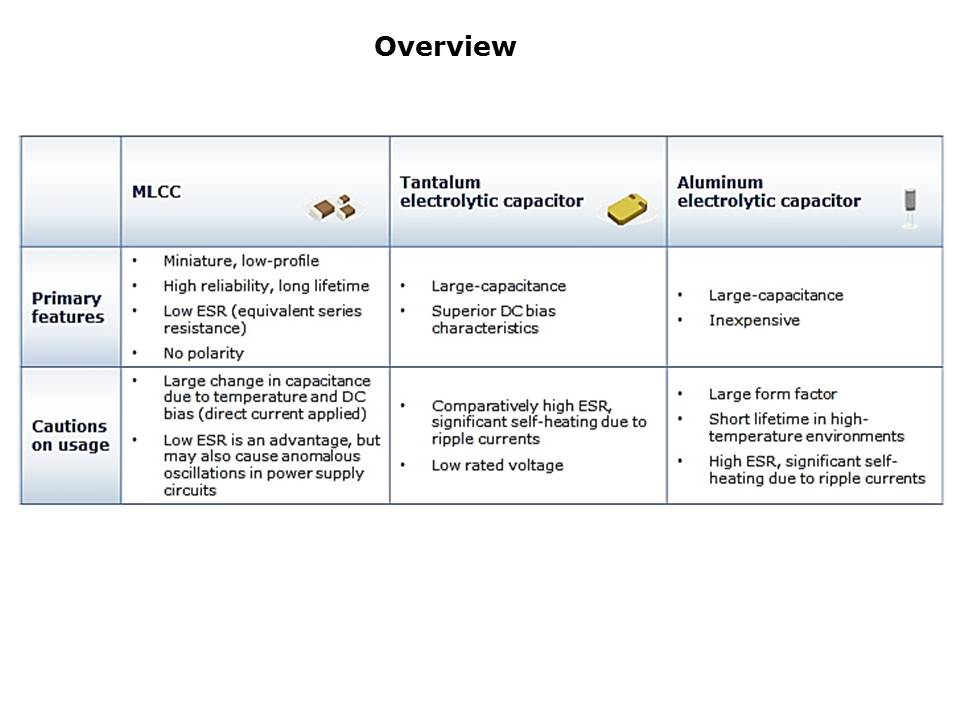 Slide3