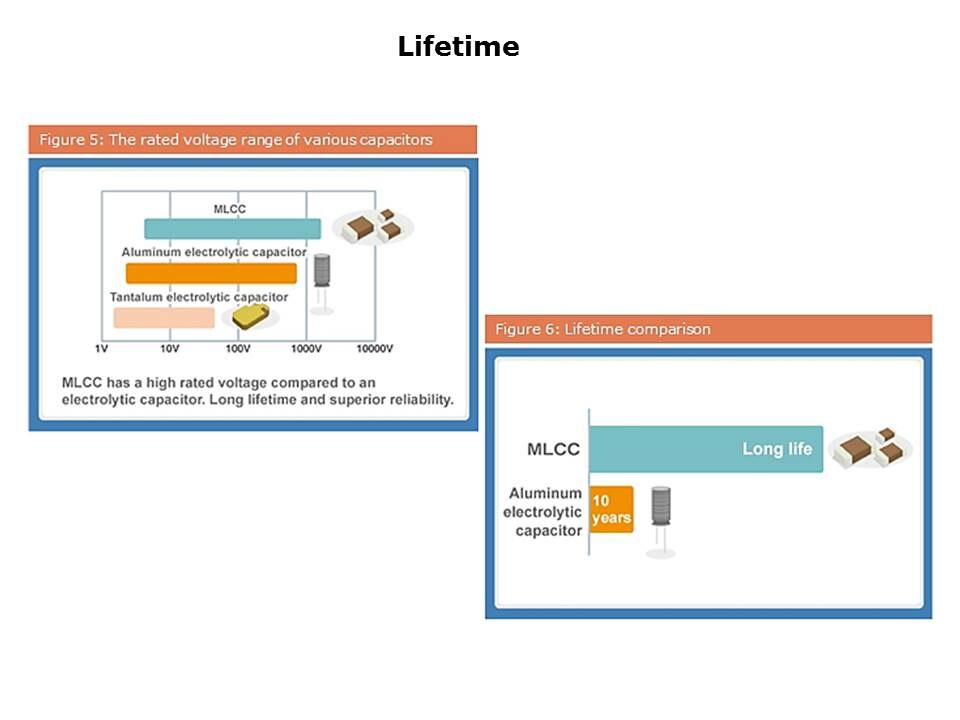 Slide6