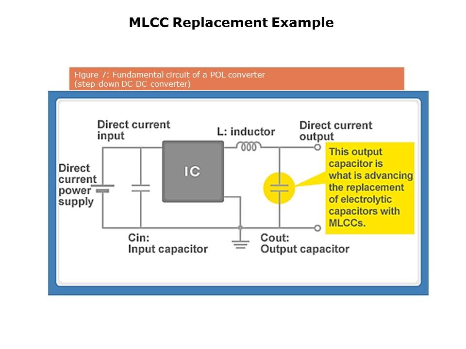 Slide7
