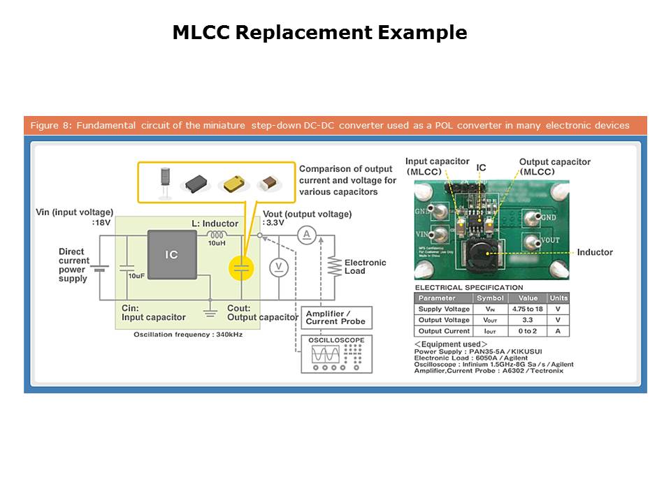 Slide8