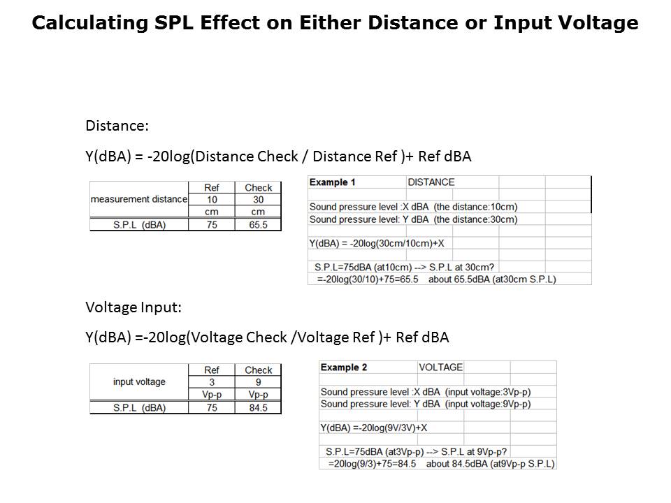 Piezoelectric and Electromagnetic Buzzers Slide 7