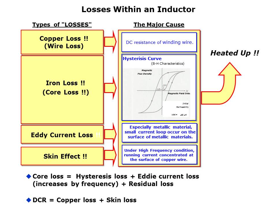 SMD Inductors Slide 7