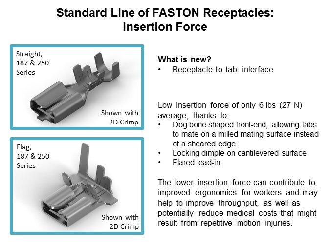 Standard Line of FASTON - Slide4