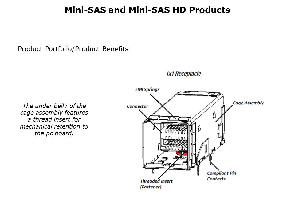 Mini-SAS Connectors Slide 8