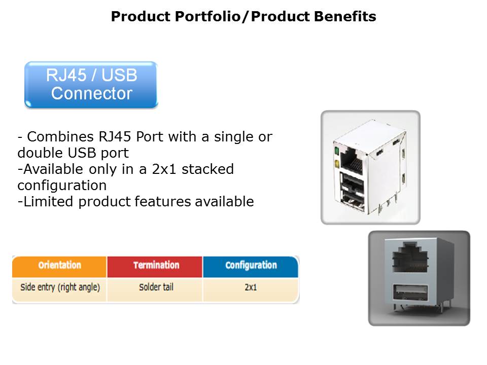 Modular Jack Portfolio Slide 24