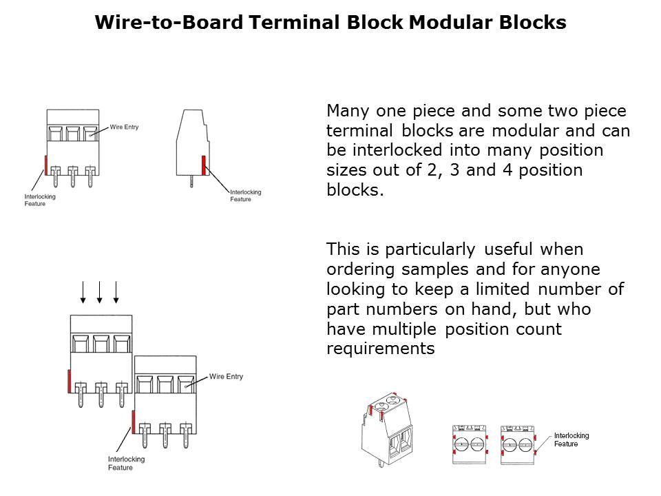 Eurostyle Terminal Blocks Slide 14