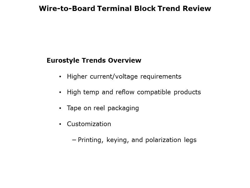 Eurostyle Terminal Blocks Slide 15