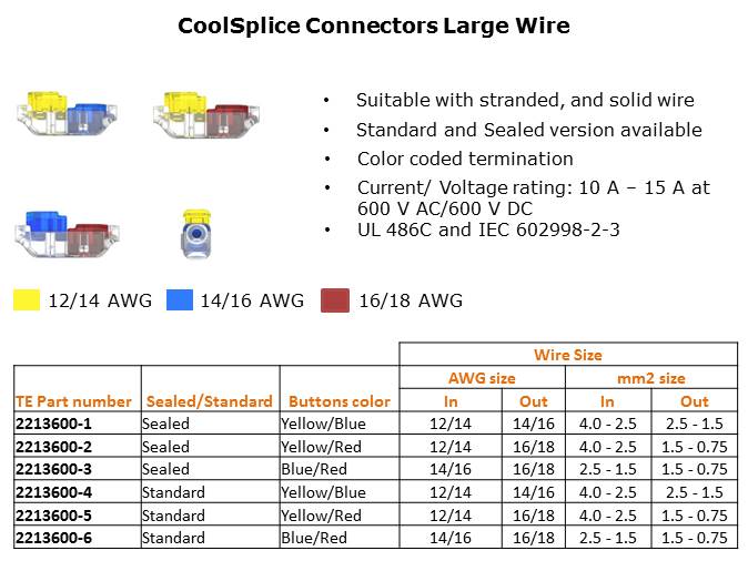 CoolSplice Connectors Slide 4