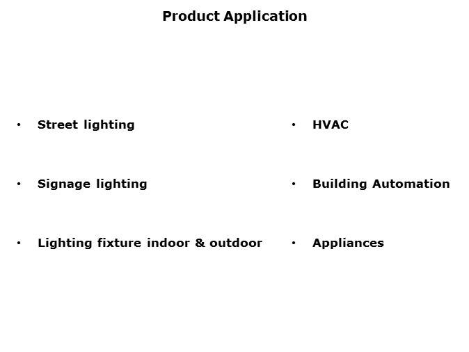 CoolSplice Connectors Slide 5