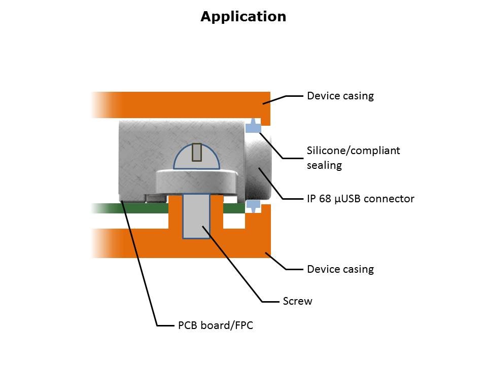 IP68 Micro USB Slide 4