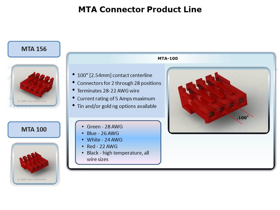 MTA Connector Overview Slide 7