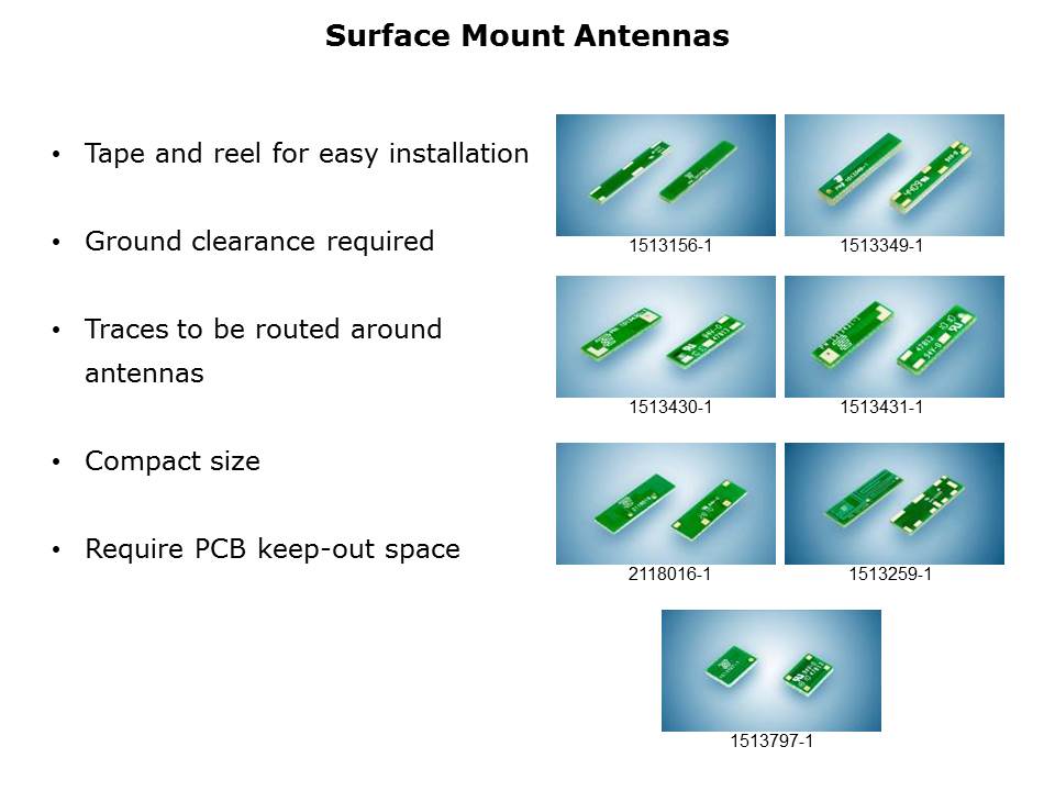 Standard RF Antennas Slide 4