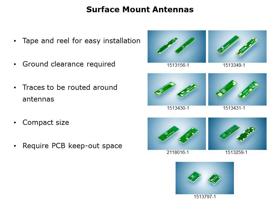Standard RF Antennas Slide 4