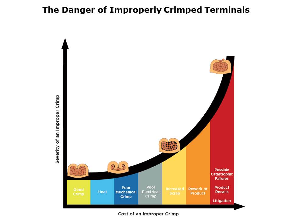 Secrets to a Successful Crimp Slide 3