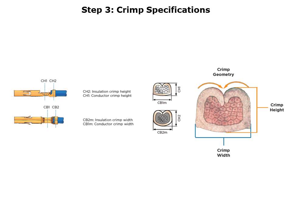 Secrets to a Successful Crimp Slide 7