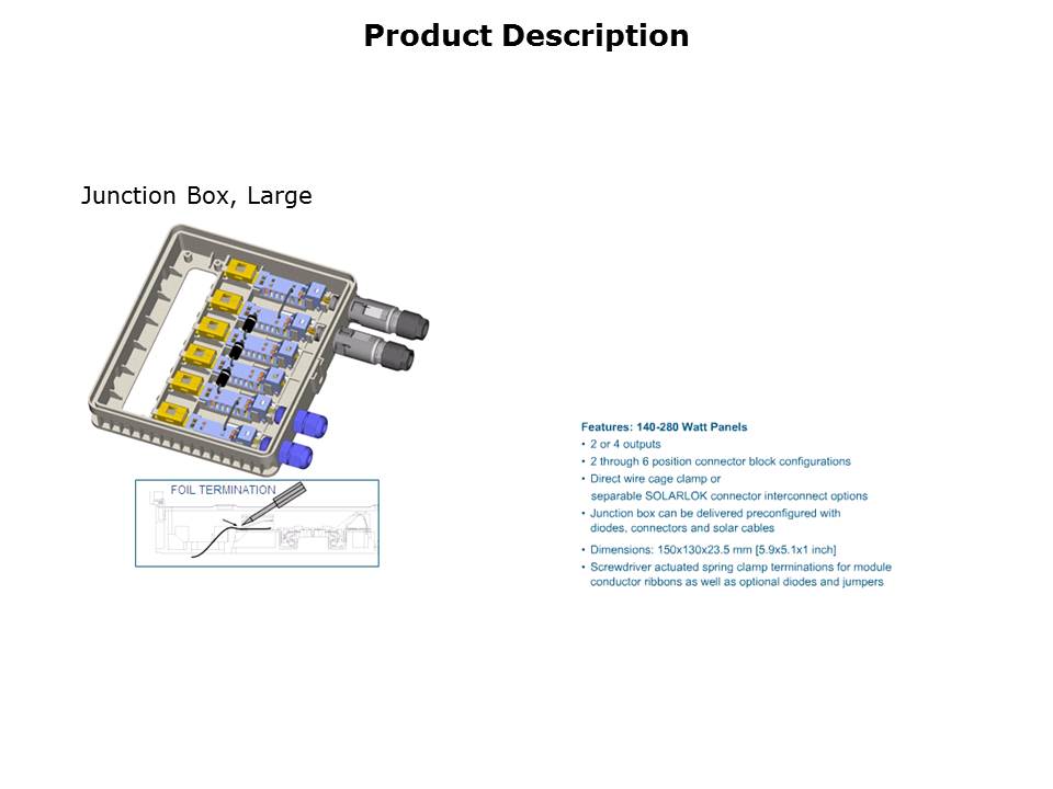 Solar Energy and SOLARLOK Slide 15