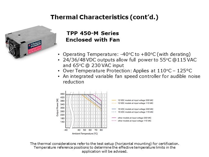 therm char2