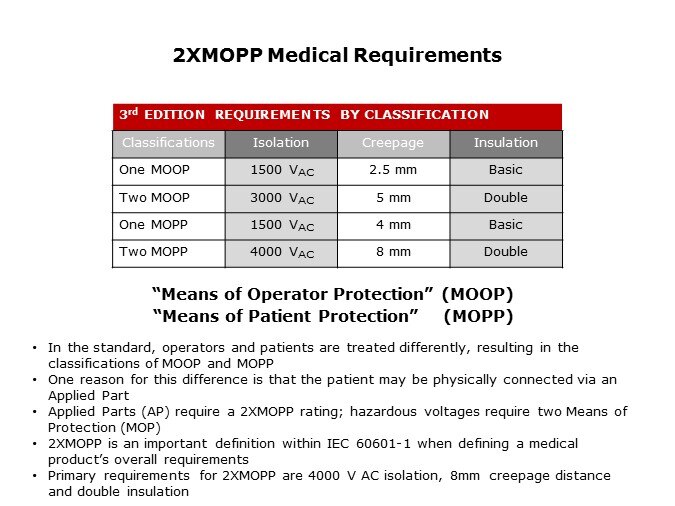 2xmopp req