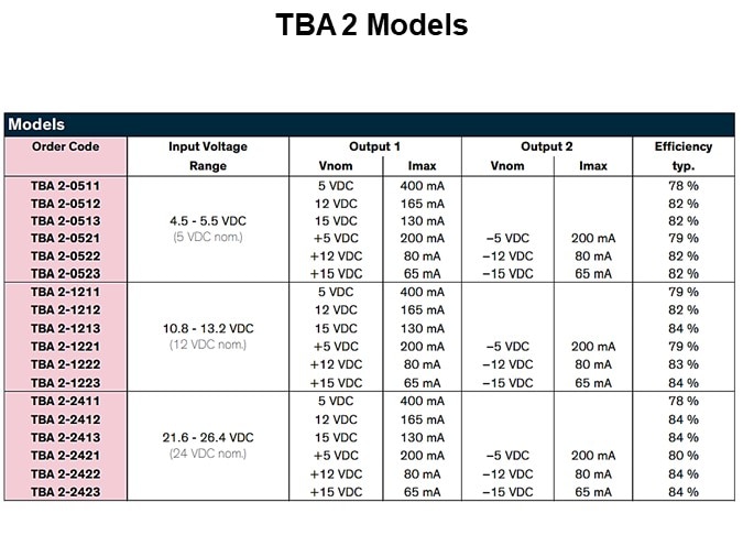 TBA 2 Models