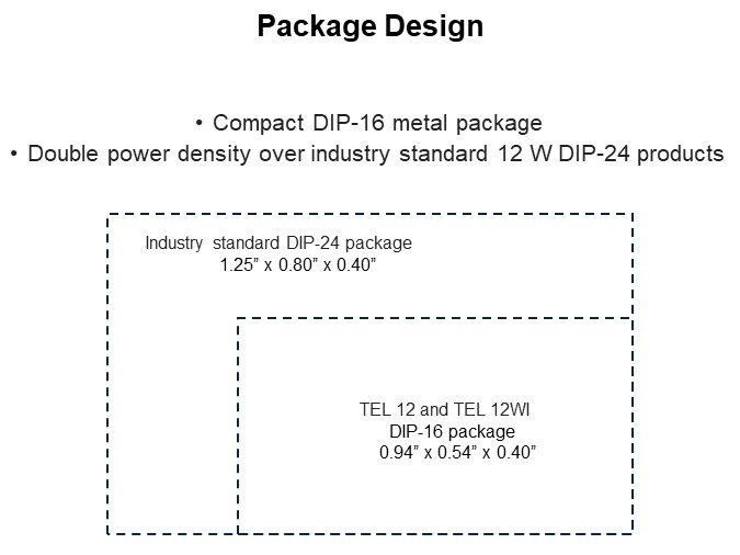 Package Design