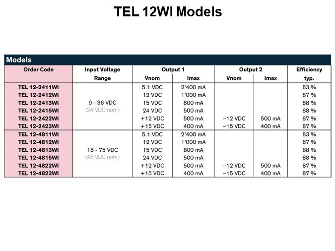TEL 12WI Models