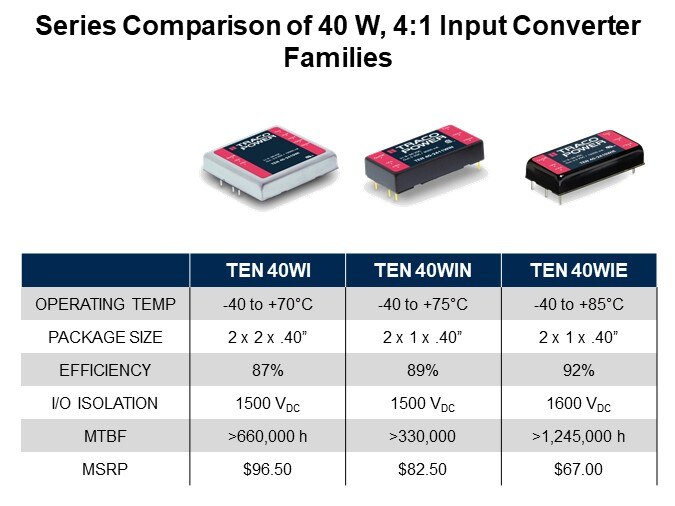 Series Comparison of 40 W, 4:1 Input Converter Families