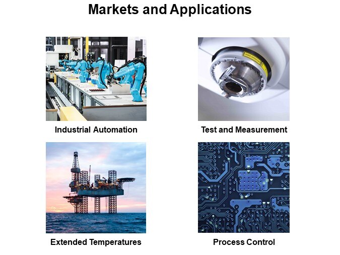 Markets and Applications