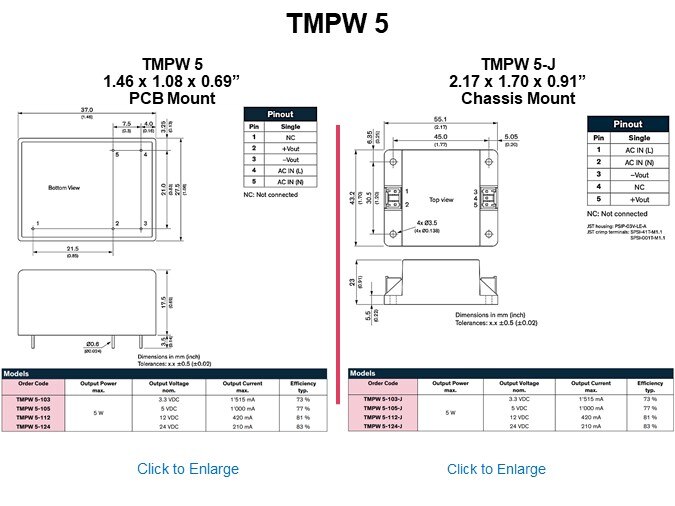 TMPW 5