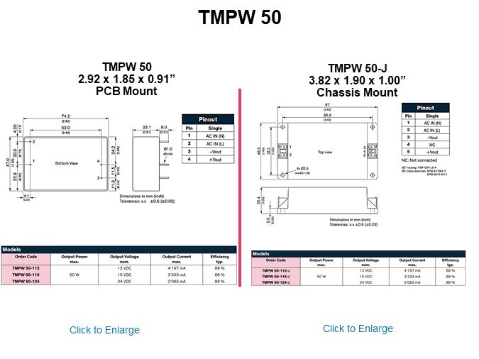 TMPW 50