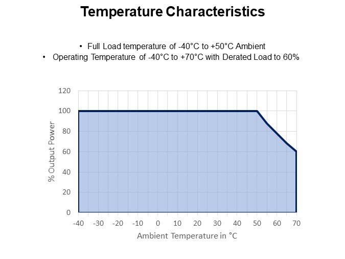 Temperature Characteristics