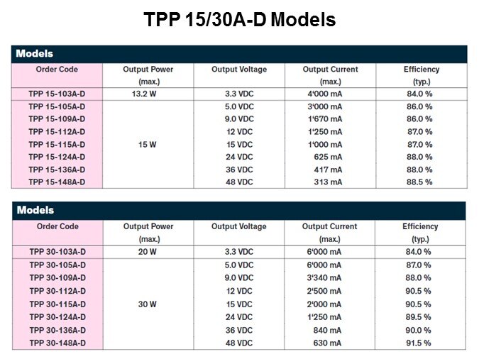 TPP-Slide5