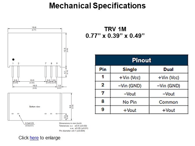 Mechanical Specifications