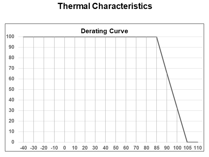 Thermal Characteristics