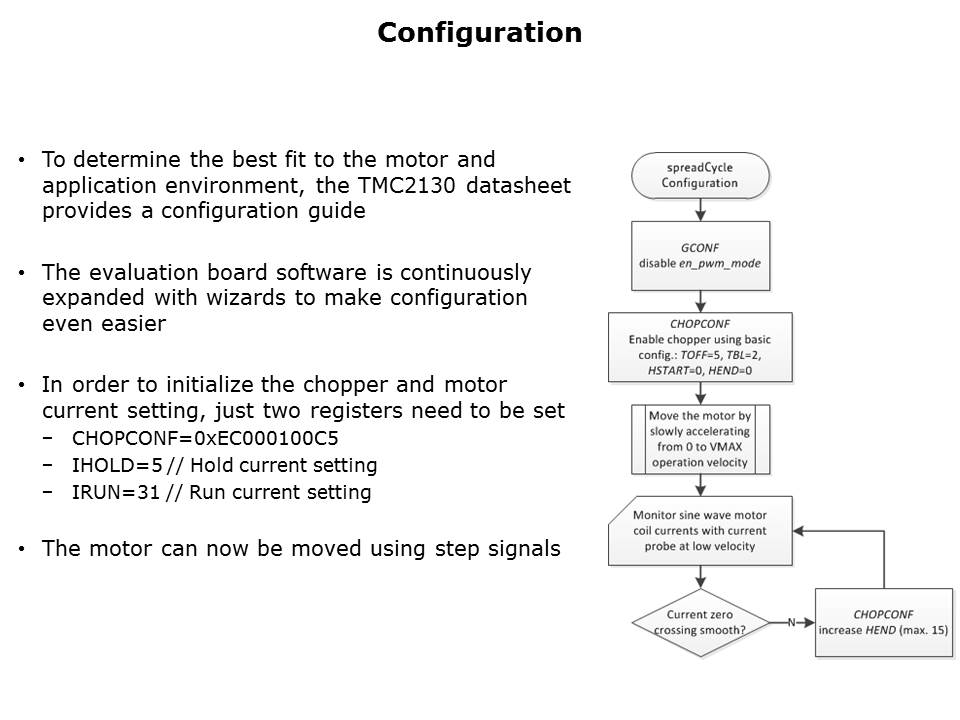 TMC2130 Slide 10