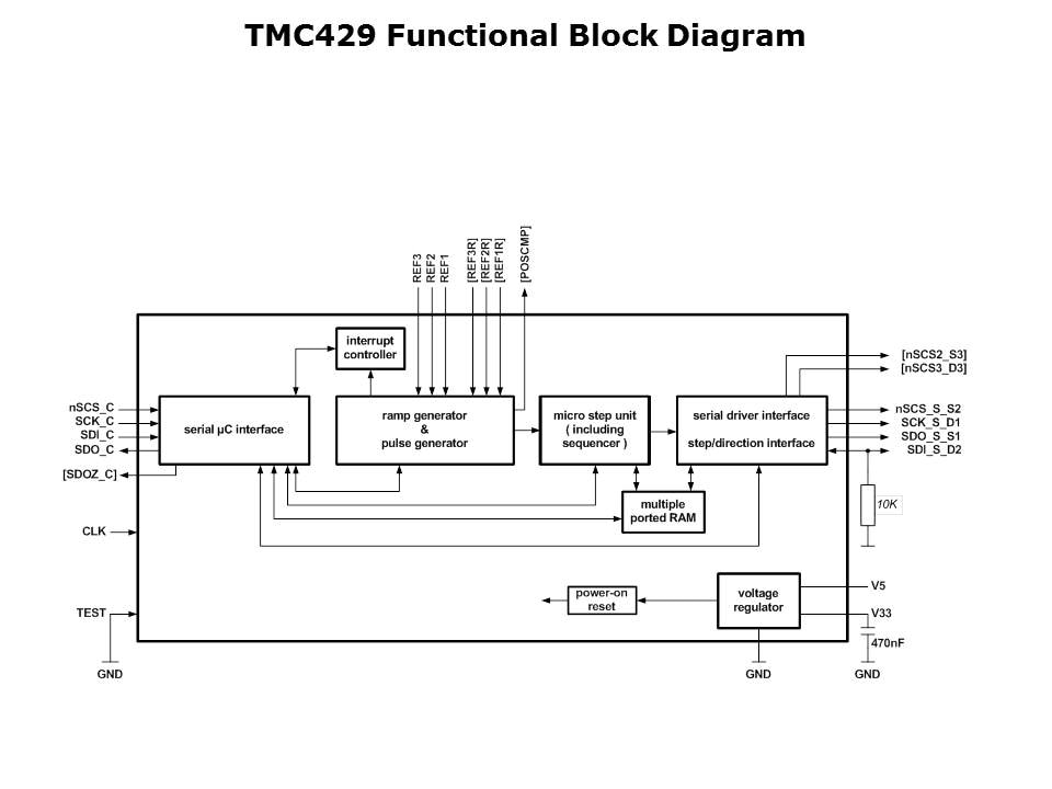 TMC429 Slide 3