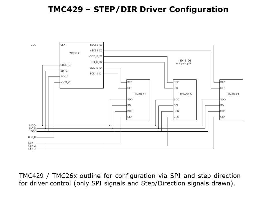 TMC429 Slide 9