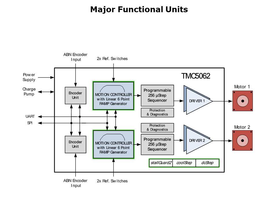 TMC5062 Dual Stepper Motor Slide 4