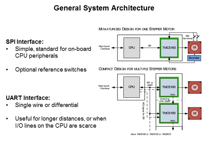 TMC5160-Slide4