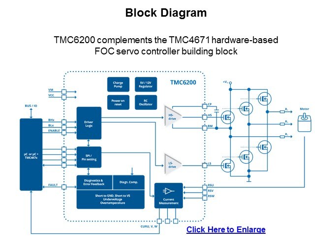 Image of Trinamic TMC6200-Slide2
