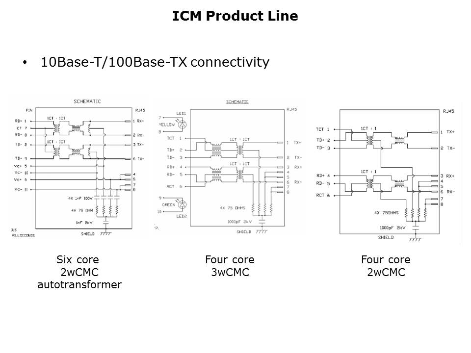 IntegratedConnector-Slide15