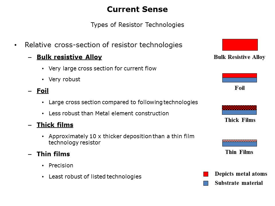 Current Sense Resistors Slide 2